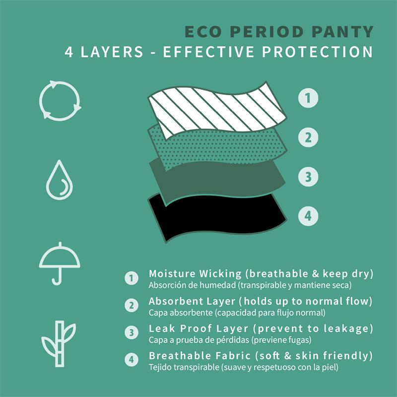 Cuecas Menstruais Eco Adalet Ocean - Image 8